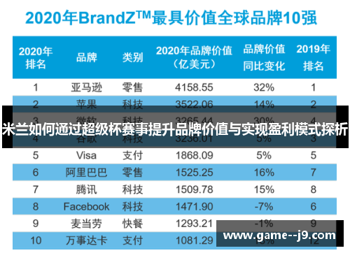 米兰如何通过超级杯赛事提升品牌价值与实现盈利模式探析