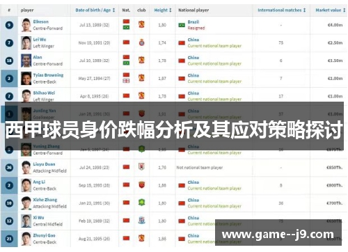 西甲球员身价跌幅分析及其应对策略探讨