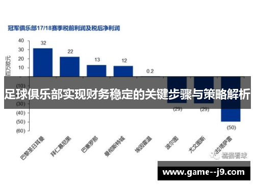 足球俱乐部实现财务稳定的关键步骤与策略解析 足球俱乐部实现财务稳定的关键步骤与策略解析