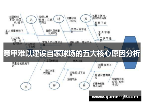 意甲难以建设自家球场的五大核心原因分析