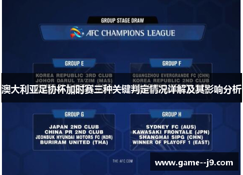 澳大利亚足协杯加时赛三种关键判定情况详解及其影响分析