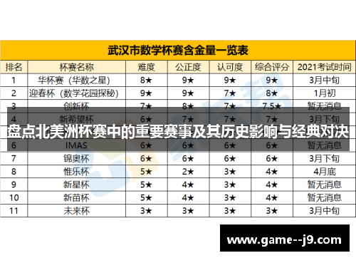 盘点北美洲杯赛中的重要赛事及其历史影响与经典对决