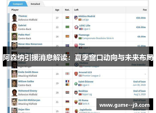 阿森纳引援消息解读:夏季窗口动向与未来布局 阿森纳引援消息解读:夏季窗口动向与未来布局