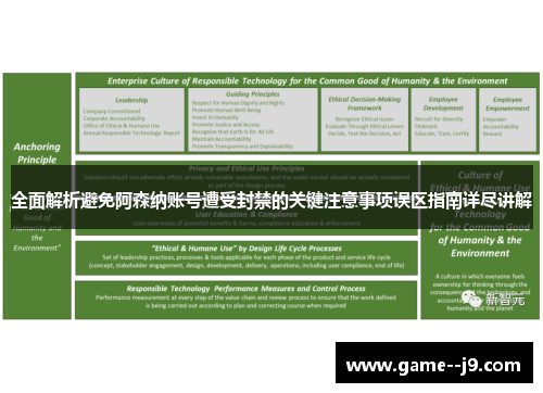 全面解析避免阿森纳账号遭受封禁的关键注意事项误区指南详尽讲解 全面解析避免阿森纳账号遭受封禁的关键注意事项误区指南详尽讲解