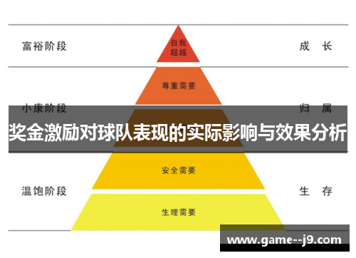奖金激励对球队表现的实际影响与效果分析 奖金激励对球队表现的实际影响与效果分析