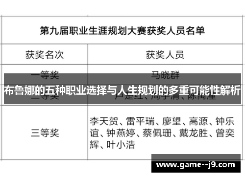 布鲁娜的五种职业选择与人生规划的多重可能性解析