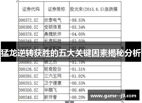 猛龙逆转获胜的五大关键因素揭秘分析 猛龙逆转获胜的五大关键因素揭秘分析