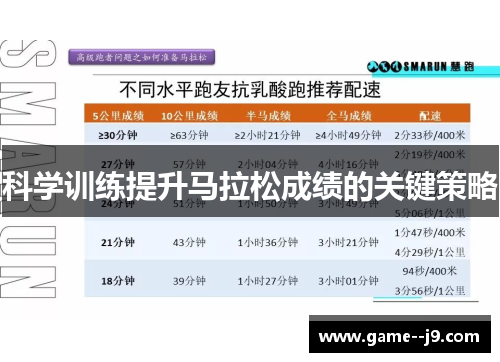科学训练提升马拉松成绩的关键策略