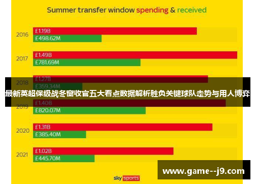 最新英超保级战冬窗收官五大看点数据解析胜负关键球队走势与用人博弈