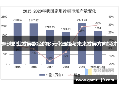 篮球职业发展路径的多元化选择与未来发展方向探讨 篮球职业发展路径的多元化选择与未来发展方向探讨