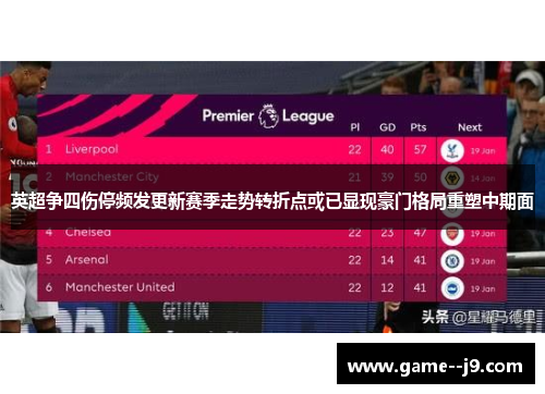 英超争四伤停频发更新赛季走势转折点或已显现豪门格局重塑中期面