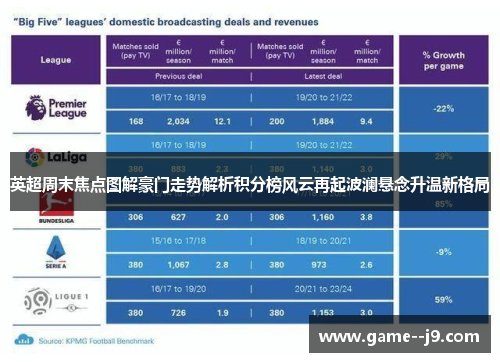 英超周末焦点图解豪门走势解析积分榜风云再起波澜悬念升温新格局 英超周末焦点图解豪门走势解析积分榜风云再起波澜悬念升温新格局