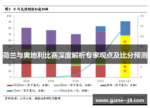 荷兰与奥地利比赛深度解析专家观点及比分预测