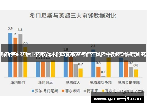 解析英超边后卫内收战术的攻防收益与潜在风险平衡逻辑深度研究 解析英超边后卫内收战术的攻防收益与潜在风险平衡逻辑深度研究