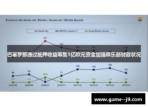 巴塞罗那通过抵押收益筹集1亿欧元资金加强俱乐部财政状况