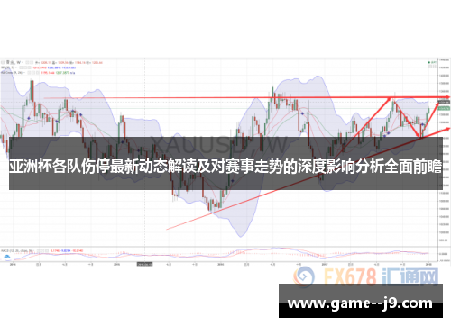 亚洲杯各队伤停最新动态解读及对赛事走势的深度影响分析全面前瞻 亚洲杯各队伤停最新动态解读及对赛事走势的深度影响分析全面前瞻