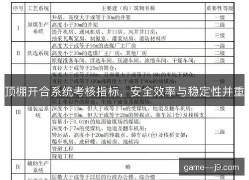 顶棚开合系统考核指标，安全效率与稳定性并重